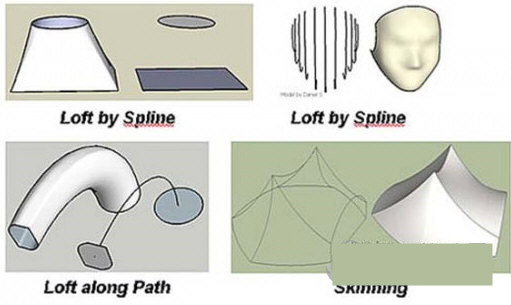 Curviloft(草图大师曲线放样插件) v1.8a 免费版-南友云赚
