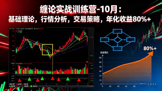 0c6e56e0b01b616ddc0b94de32661771.jpeg 缠论实战训练营-10月:基础理论,行情分析,交易策略,年化收益80%+