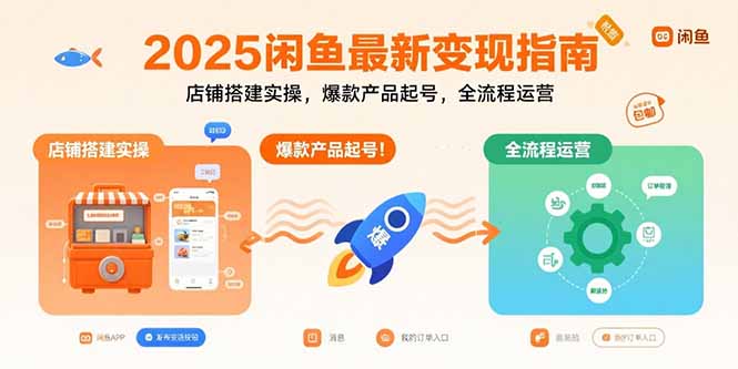 1685d96bd025dee57939eeaec39946e8.jpeg 2025闲鱼最新变现指南:店铺搭建实操,爆款产品起号,全流程运营