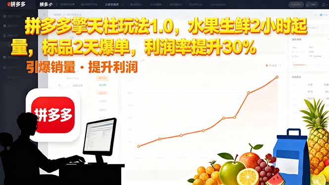 拼多多 擎天柱玩法1.0，水果生鲜2小时起量，标品2天爆单，利润率提升30%-南友云赚