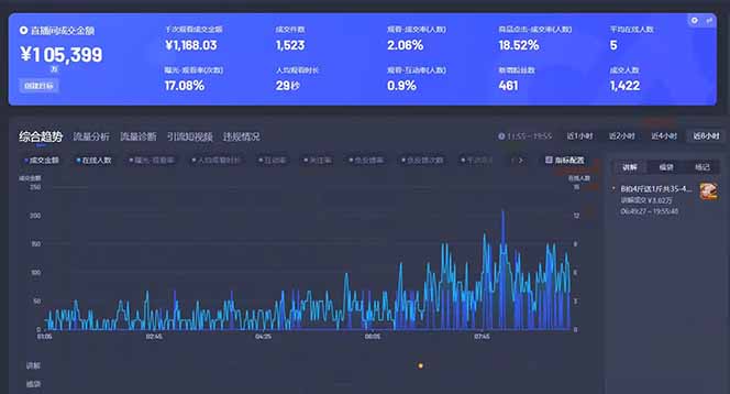 Deepseek赋能无人直播，2025无人直播最强打法，单日收入1000+新手小白…
