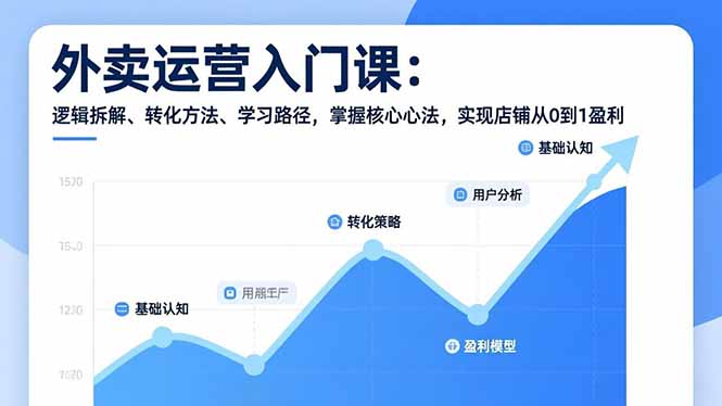外卖运营入门课，逻辑拆解、转化方法、学习路径，掌握核心心法，实现店铺从0到1盈利-南友云赚