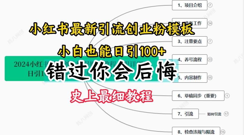 2024小红书引流创业粉史上最细教程，手把手教你引流【揭秘】-南友云赚