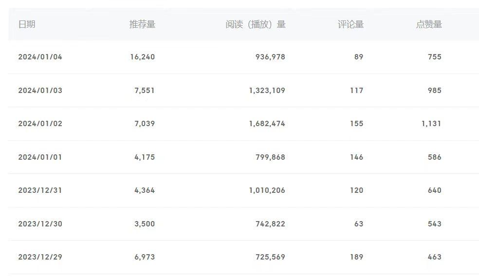 (8582期)百家号美女视频细分领域玩法，只需搬运去重，月保底3-5000＋-南友云赚