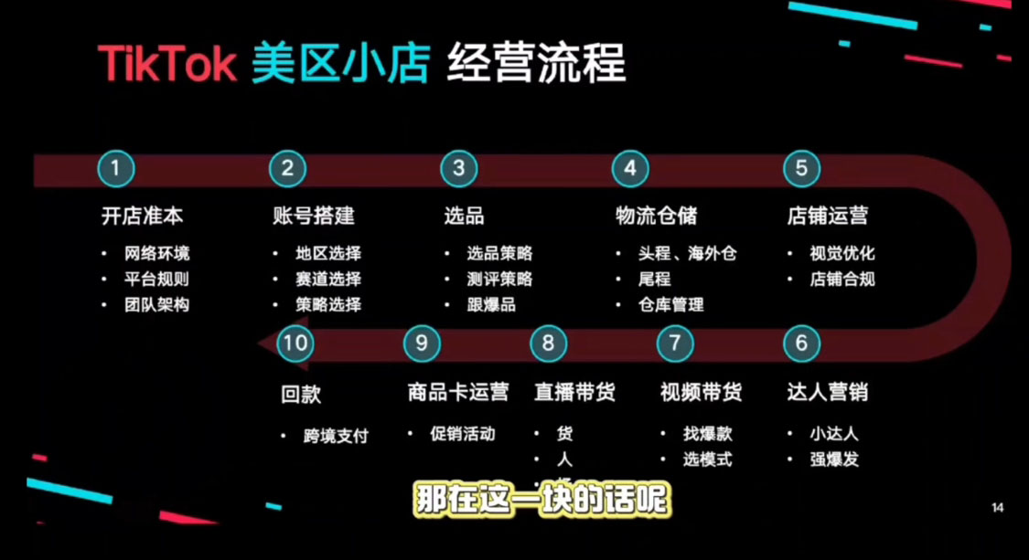 42beb5345566ea2b13c5600bd438924b.jpeg 马克渡客出海成长加速训练营(更新)