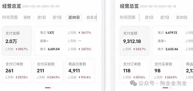 2024小红书·文创：教你小红书养号和开店、抓住小风口 一年一百万 (9节课