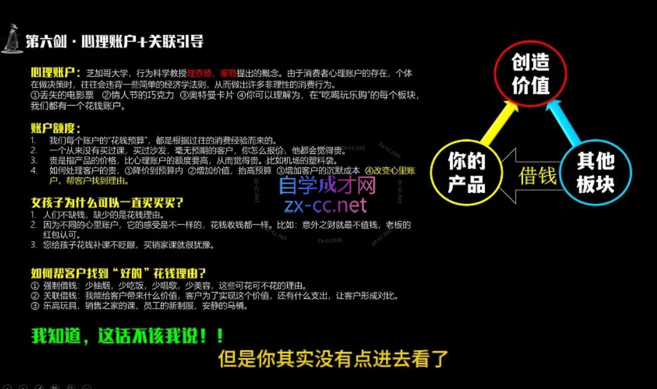 李老师·实战派销售视频课|孤独九剑