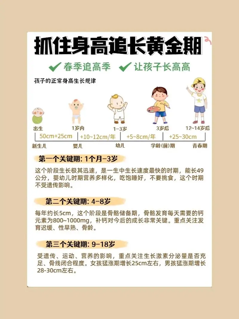 5d4c348ca6a1aa8303e4c6f5c9c9c64c.png 抓住长高黄金期 让孩子突破遗传二次长高