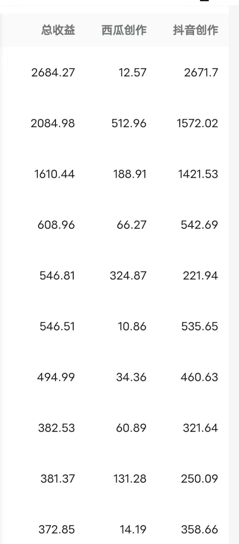 (8550期)每天半小时轻松月入过万，适合任意人群，小白无脑操作，AI条条原创视频