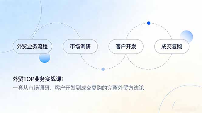 外贸TOP业务实战课：一套从市场调研、客户开发到成交复购的完整外贸方法论-南友云赚