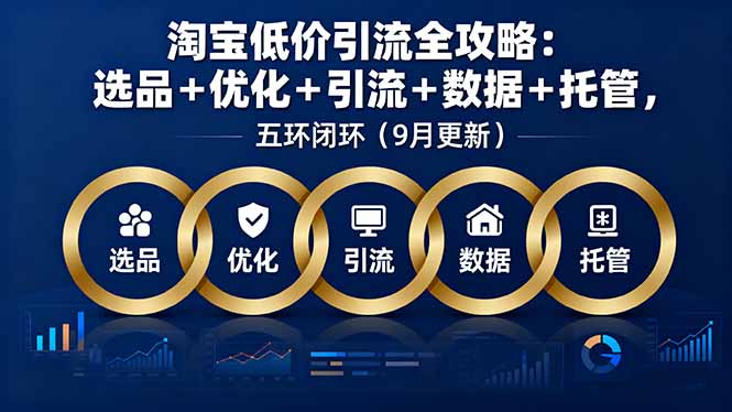 7bf50b89ce55b4ca9791501af7e3c66b.jpeg 淘宝低价引流全攻略:选品+优化+引流+数据+托管,五环闭环(9月更新