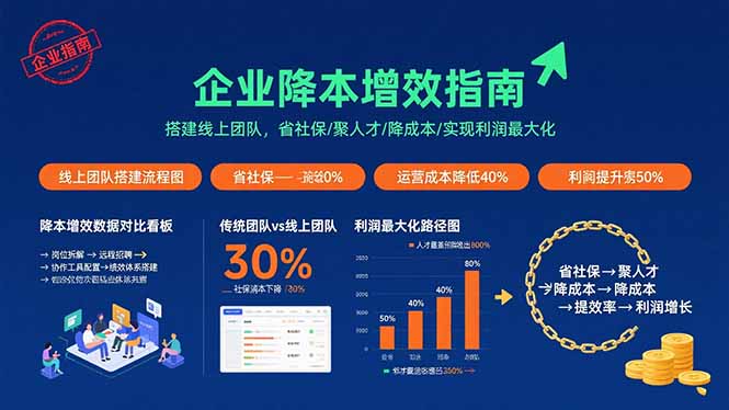 7f728a951a99400e5b60ea23462e3c08.jpeg 企业降本增效指南:搭建线上团队,省社保/聚人才/降成本/实现利润最大化