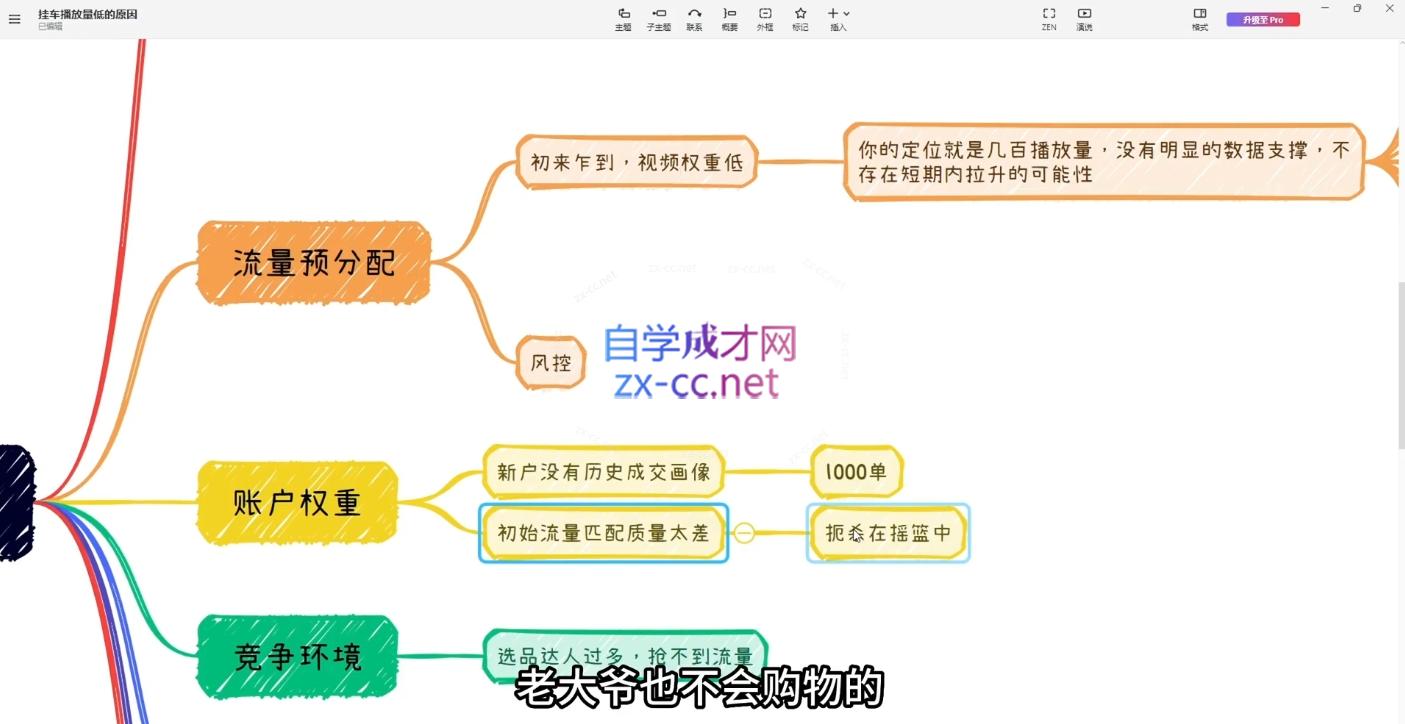 果哥·2024短视频带货实战课