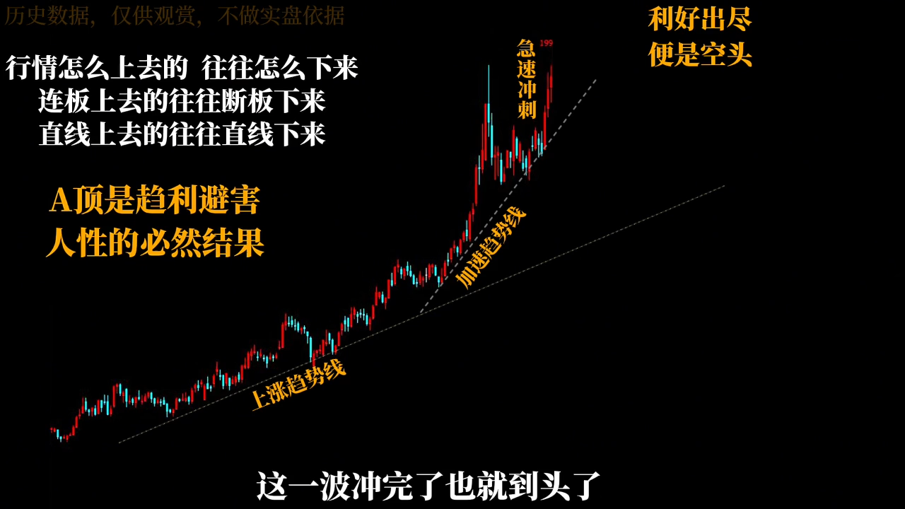 8c54e13592f9707f13c9c37c77d6b5af.png 半山猎人三套系统课程(裸K体系、三点体系、三板体系)