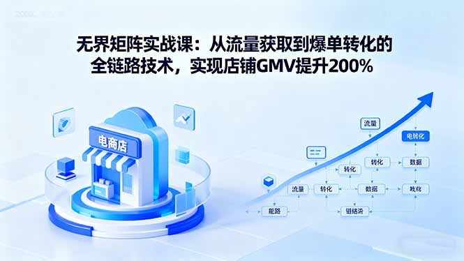 924b8c7404acc03e33dd3ced12070427.jpeg 无界矩阵实战课:从流量获取到爆单转化的全链路技术,实现店铺GMV提升200%