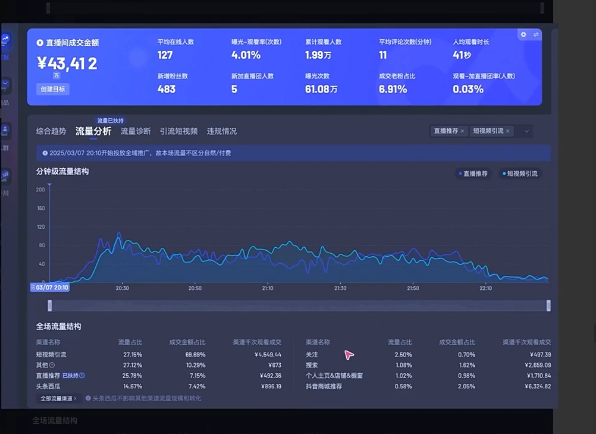 94b63d65fa366b1929f7e27662baadb0.jpeg 电商店主蚂蚁·无潜不起全域入池方法论(更新3月)