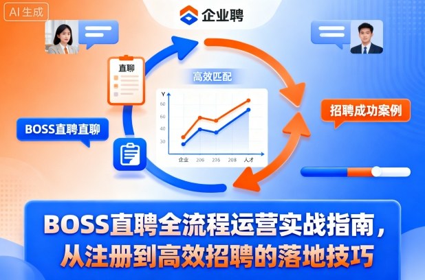 BOSS直聘全流程运营实战指南，从注册到高效招聘的落地技巧-南友云赚