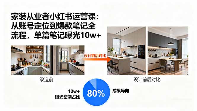 9fd7356165b53c81e4f689fb8078fc24.jpeg 家装从业者小红书运营课:从账号定位到爆款笔记全流程,单篇笔记曝光10w+