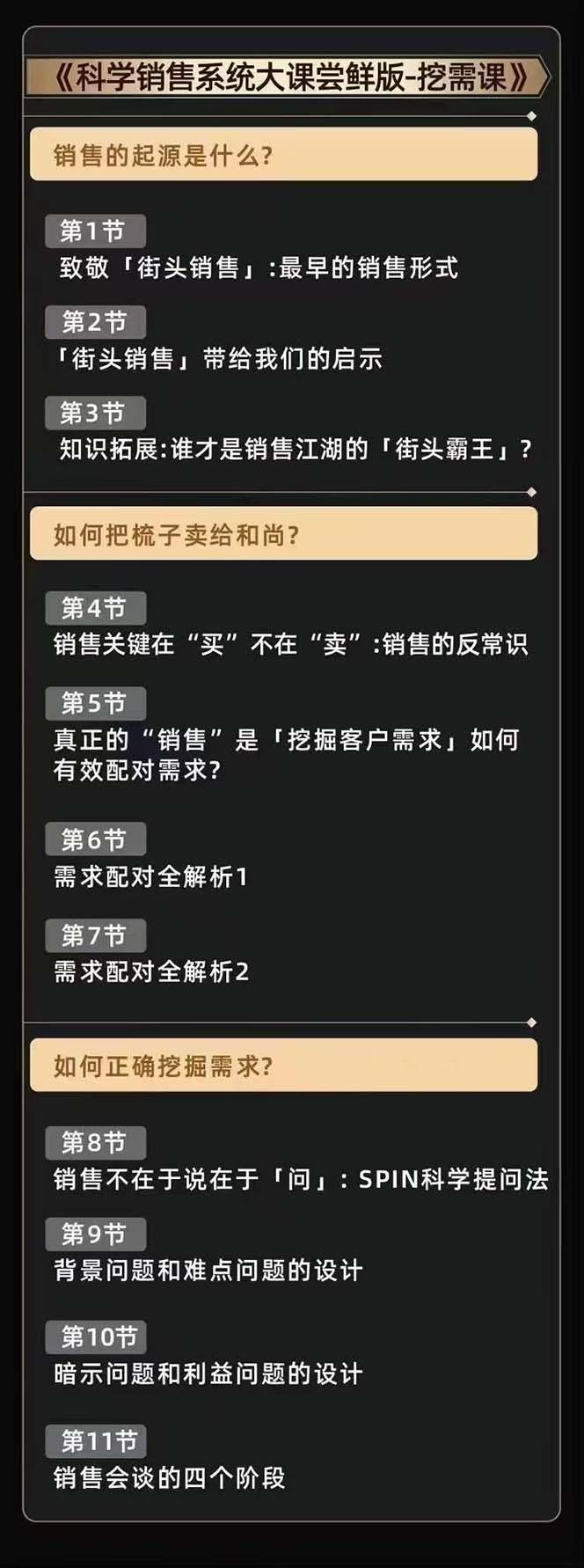 从小新手到销冠 三合一速成：销售3法+非暴力关单法+销售系统挖需课 (27节