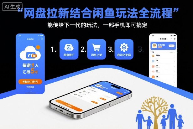 网盘拉新结合闲鱼玩法全流程，能传给下一代的玩法，一部手机即可搞定(附入口渠道以及实操教程)-南友云赚