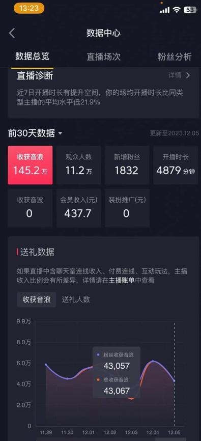 火爆AI美女舞蹈直播，最新防封技术保驾护航，礼物收到手软，日入6000+-南友云赚