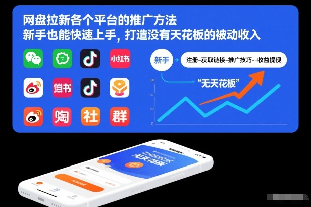 网盘拉新各个平台的推广方法，新手也能快速上手，打造没有天花板的被动收入-南友云赚