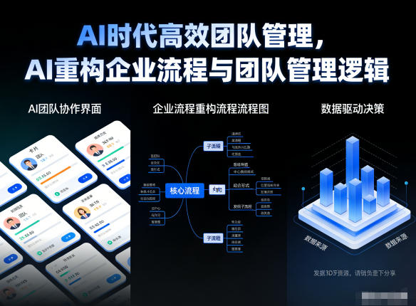 AI时代高效团队管理，AI重构企业流程与团队管理逻辑-南友云赚