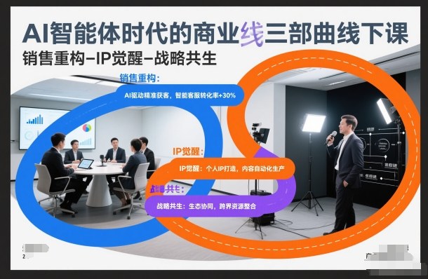 AI智能体时代的商业三部曲线下课，销售重构-IP觉醒-战略共生-南友云赚