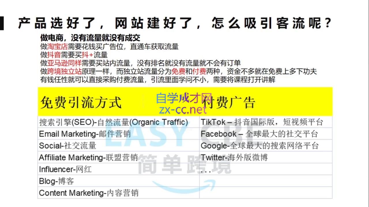 c0b2bb86d4bd19d5df3392a205edc4a7.jpeg 团长·跨境电商独立站入门课(2小时精华)