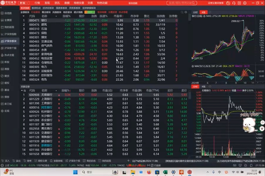 张月老师·2024低风险股票实操营(更新11月)-南友云赚