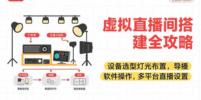 d0555c50a69cde84ae5ce62df466acf3.jpeg 虚拟直播间搭建全攻略,设备选型灯光布置,导播软件操作,多平台直播设置