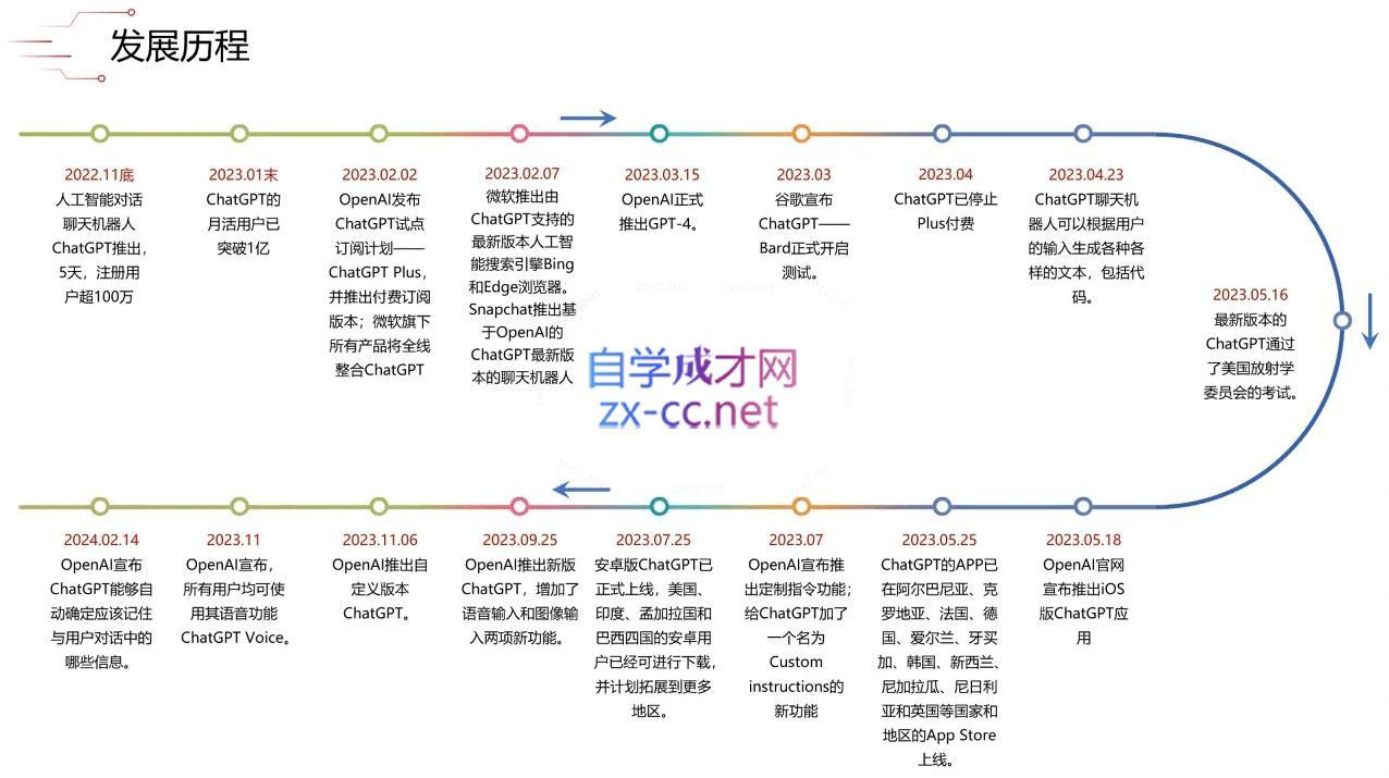 d4e1ada7787290e745322afadd89eb1a.jpeg 大鹏·ChatGPT大模型,技术场景与商业应用(2024)
