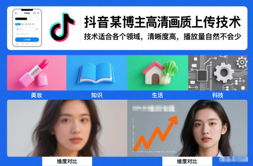 抖音某博主视频高清画质上传技术，技术适合各个领域，清晰度高，播放量自然不会少-南友云赚