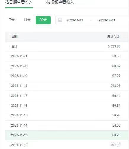 选对赛道赚大钱，视频搬运冷门平台，日入500+的保姆级教程-南友云赚