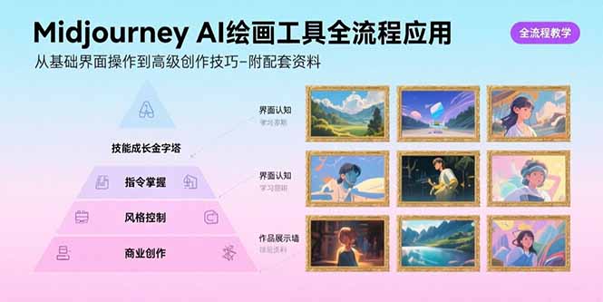 Midjourney AI绘画工具全流程应用，从基础界面操作到高级创作-附配套资料-南友云赚